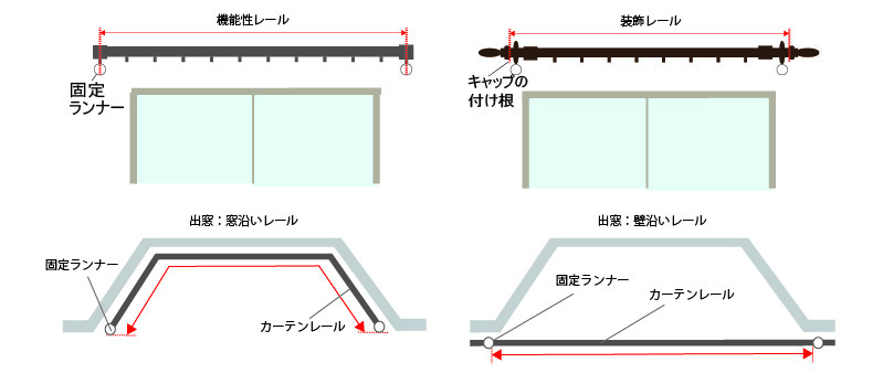 採寸の画像