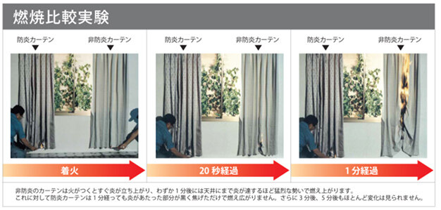 カーテンを買う前に 防炎カーテンをプロが解説 日本最大オーダーカーテン専門店