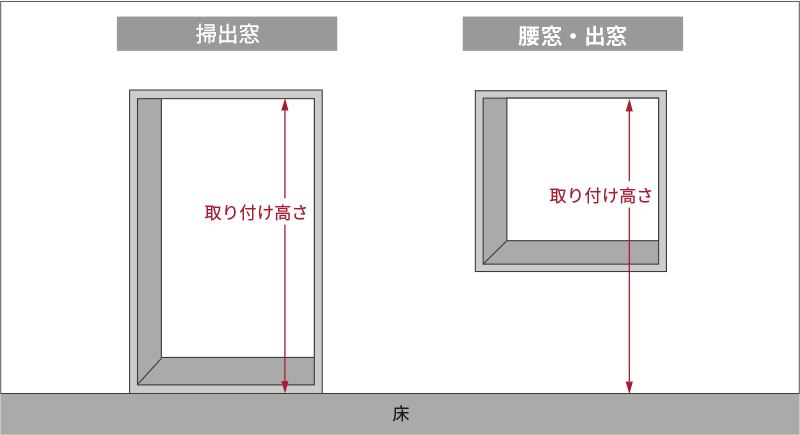 サイズの測り方 日本最大の専門店 ジャストカーテン